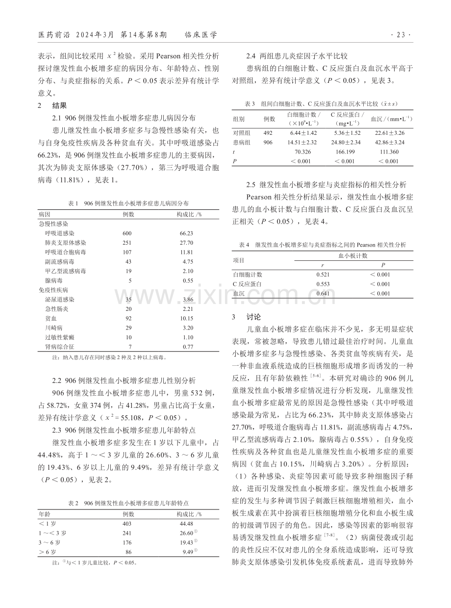 906例儿童继发性血小板增多症的临床特征及影响因素分析.pdf_第2页