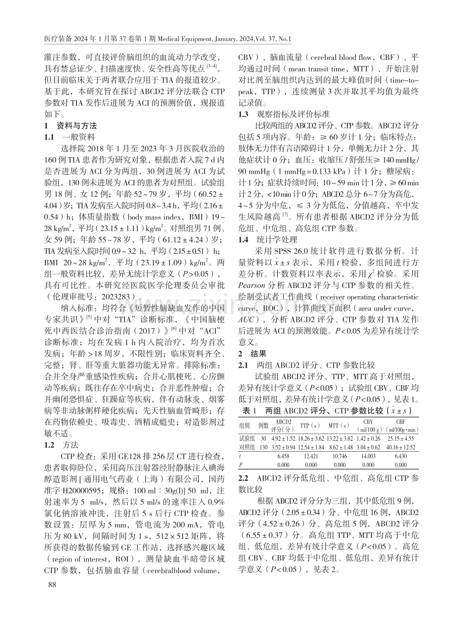 ABCD2评分法联合计算机断层扫描灌注成像参数对短暂性脑缺血发作后进展为脑梗死的预测价值.pdf_第2页