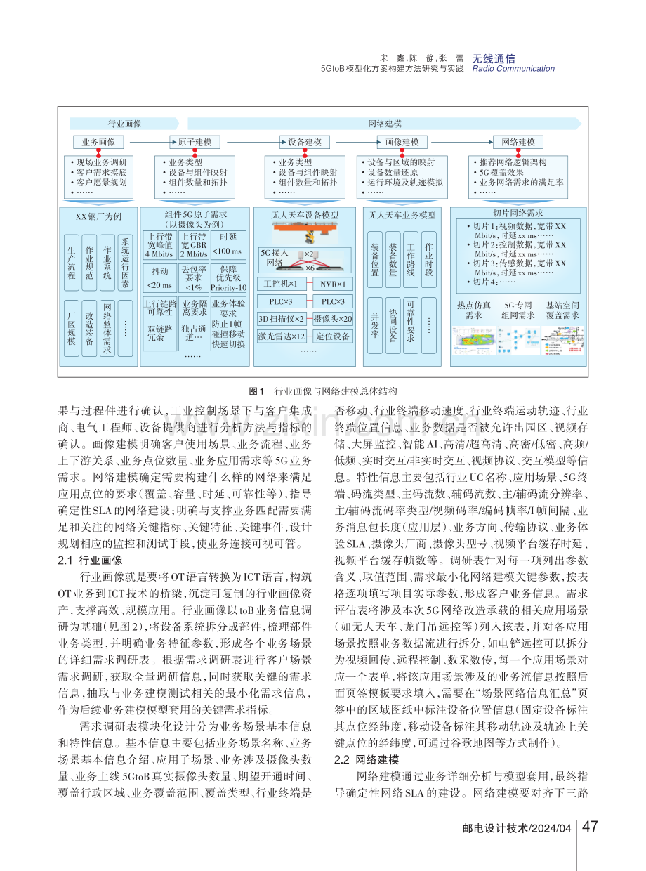 5GtoB模型化方案构建方法研究与实践.pdf_第2页