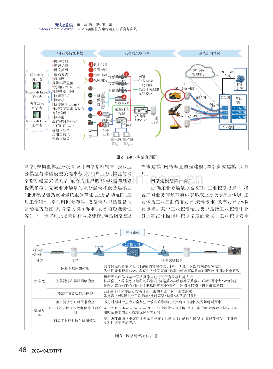 5GtoB模型化方案构建方法研究与实践.pdf_第3页