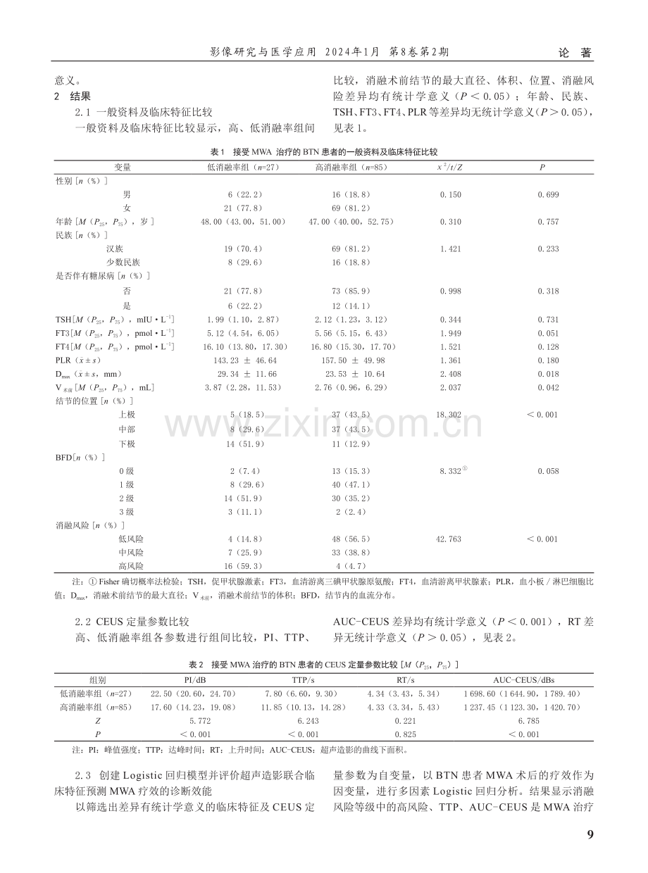 超声造影联合临床特征在微波消融治疗甲状腺良性结节疗效中的预测作用.pdf_第3页