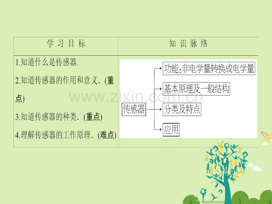 课堂新坐标2016高中物理传感器及其应用揭开传感器面纱鲁科版选修.pptx_第2页