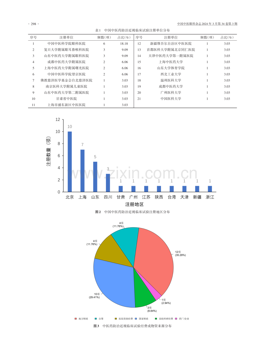 中医药防治近视临床试验注册现状分析.pdf_第3页