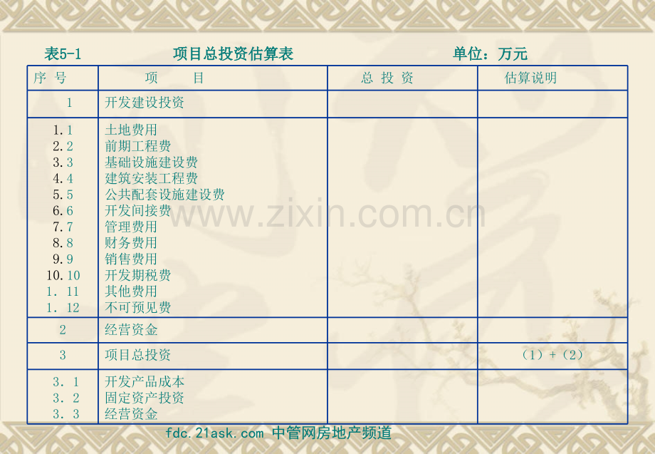 房地产投资项目基础数据分析估算70房市分析.pptx_第3页