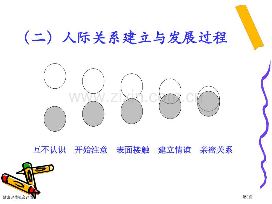 健康评估社会评估.pptx_第3页