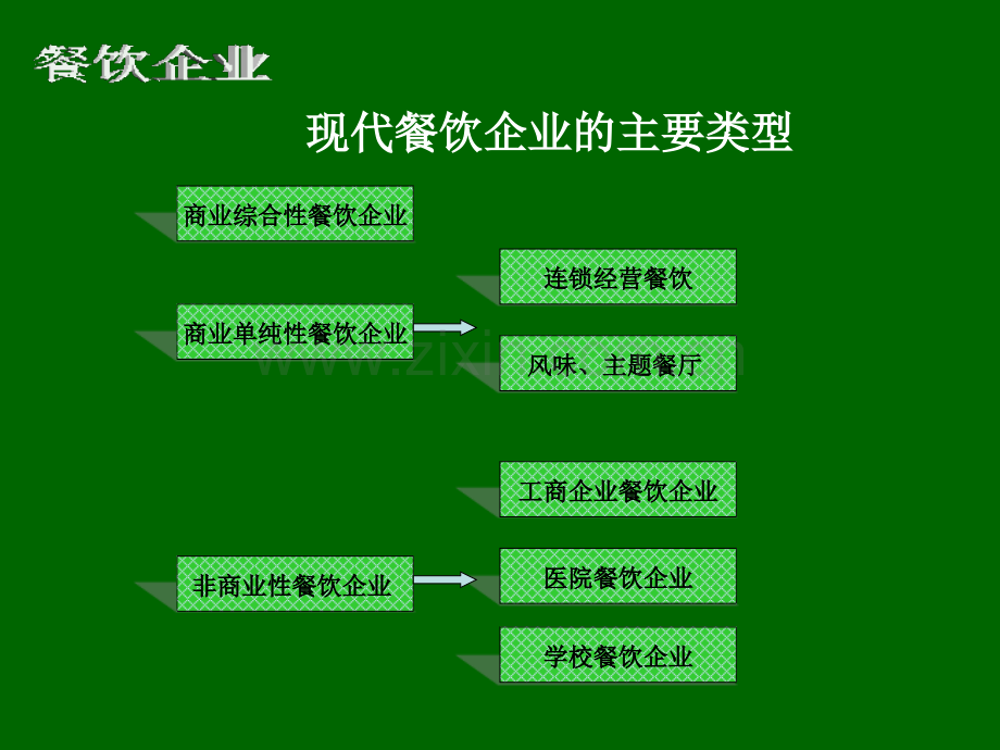 餐饮企业认知.pptx_第3页