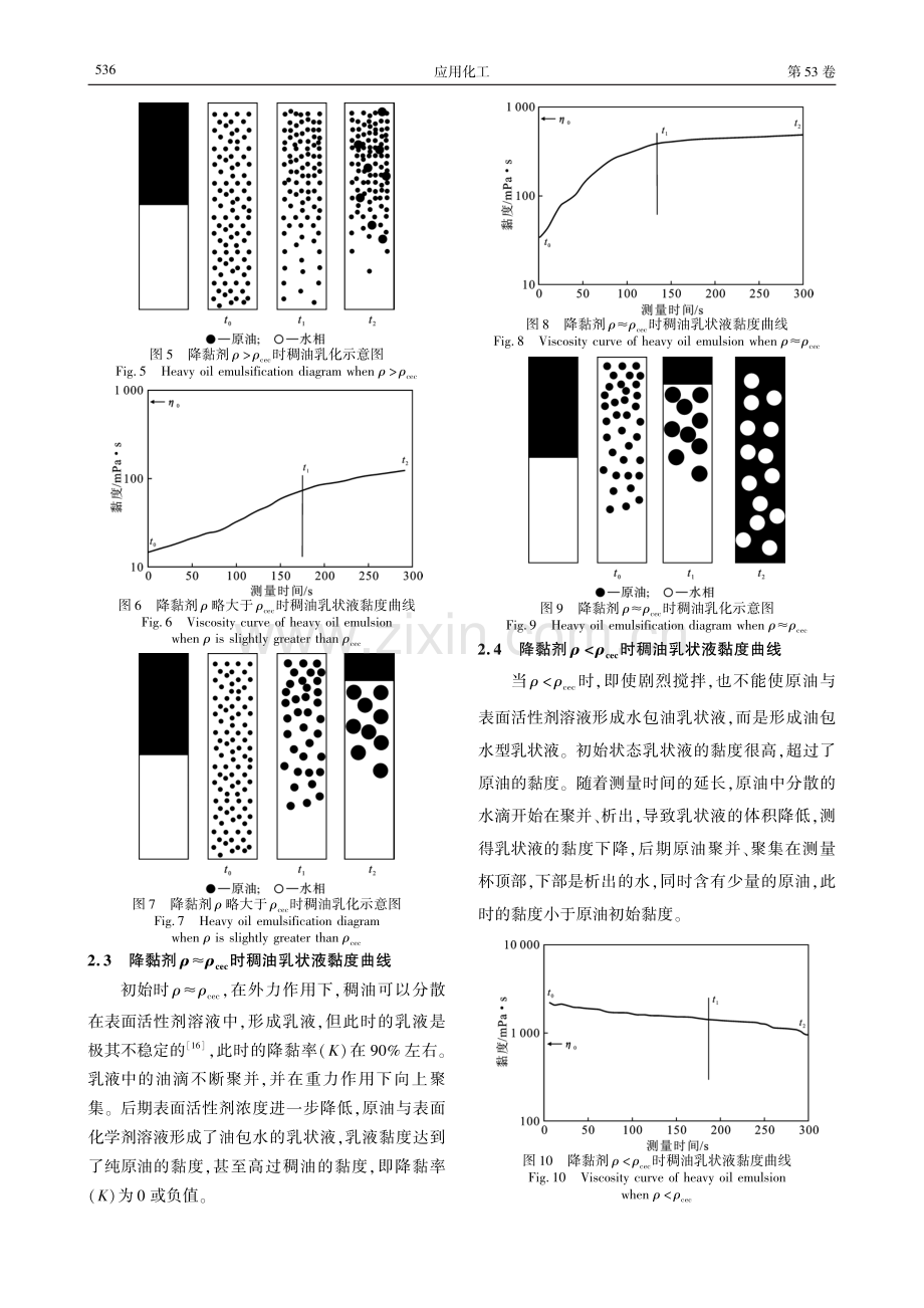 稠油乳化黏度测量曲线与乳液特性的关系.pdf_第3页