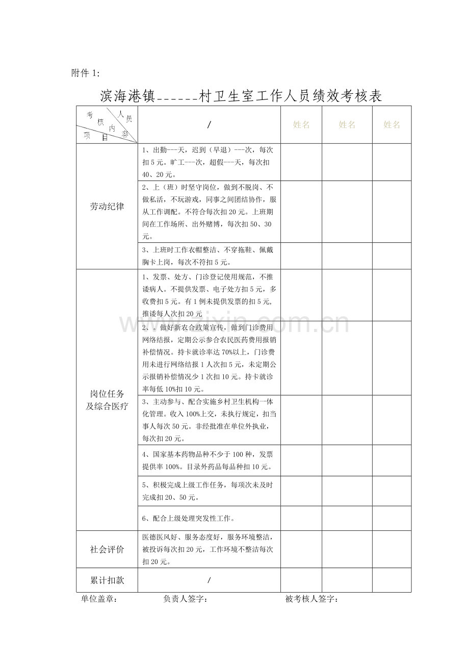 滨海港镇村卫生室绩效考核表及补充考核规定的通知.doc_第3页