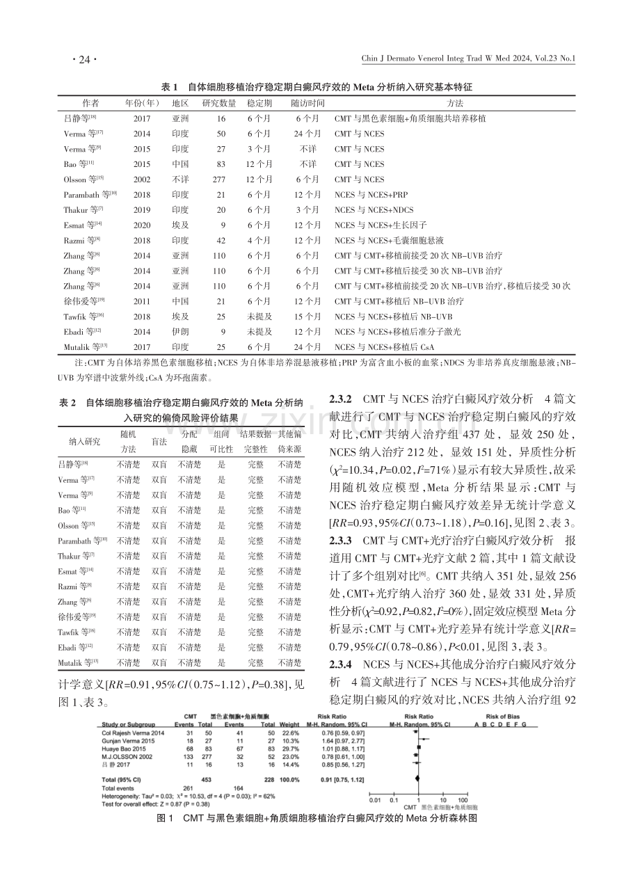 自体细胞移植治疗稳定期白癜风疗效的Meta分析.pdf_第3页