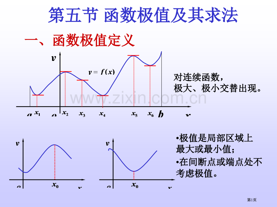 函数极值的定义市公开课金奖市赛课一等奖课件.pptx_第1页