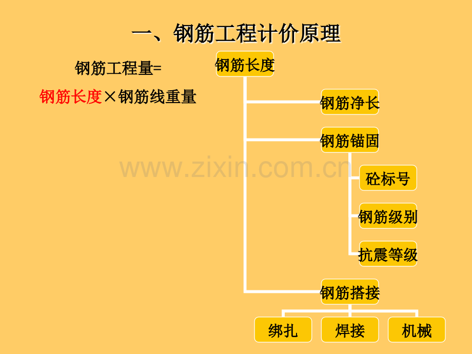 钢筋工程计价.pptx_第1页