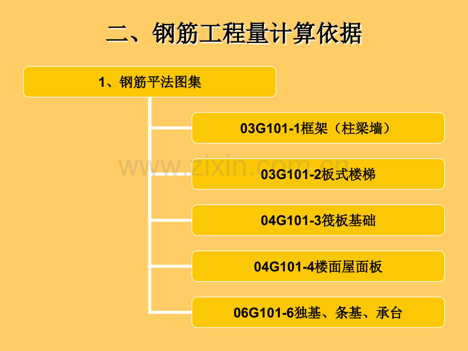 钢筋工程计价.pptx_第2页