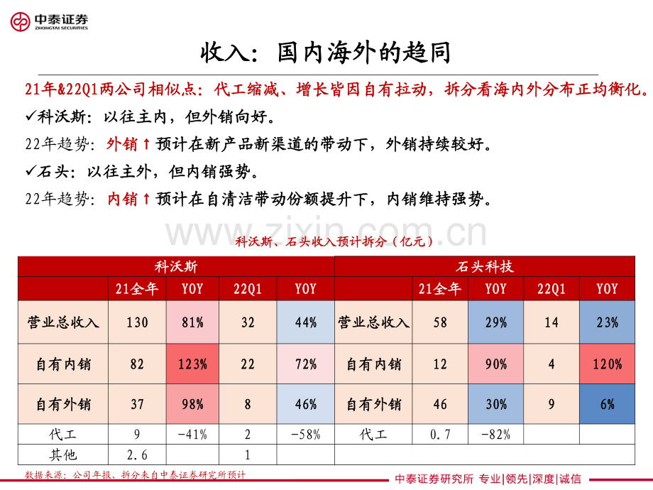 家电行业石头&科沃斯深度对比展望.pdf_第3页