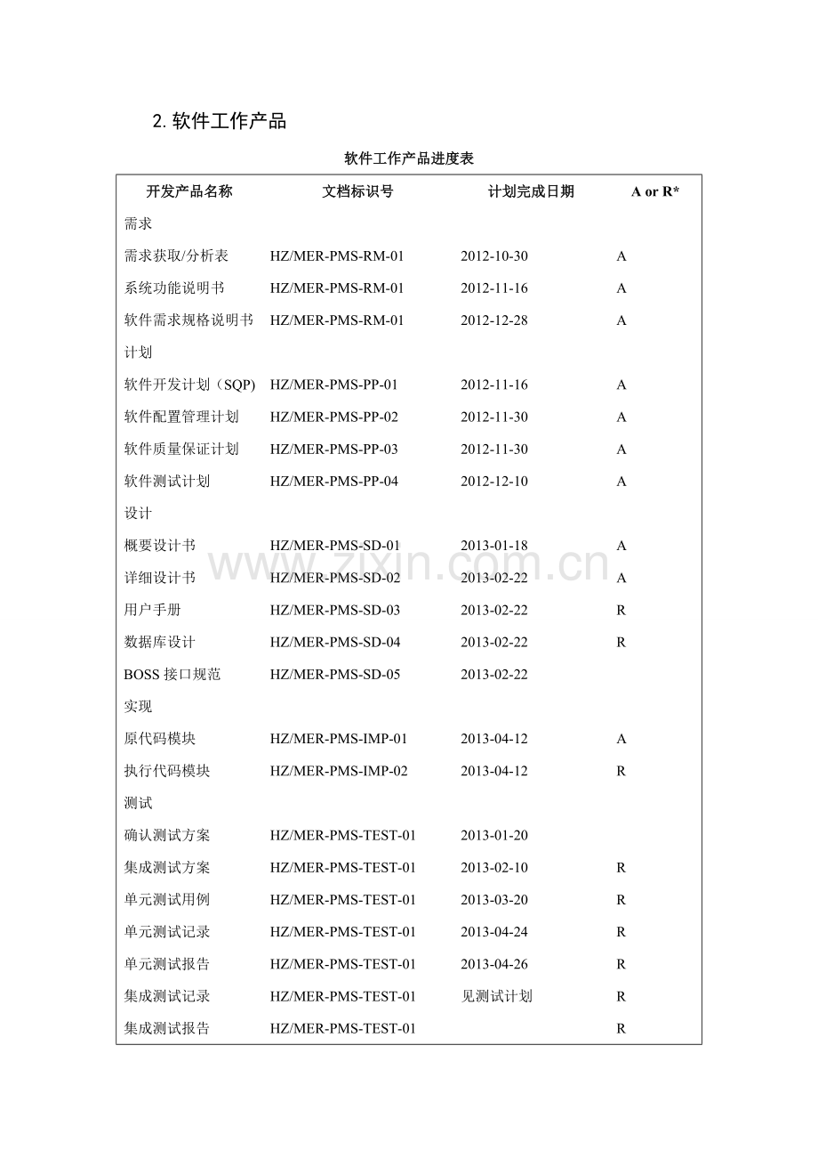 杭州市地铁人事管理系统计划书—--毕业论文设计.doc_第3页