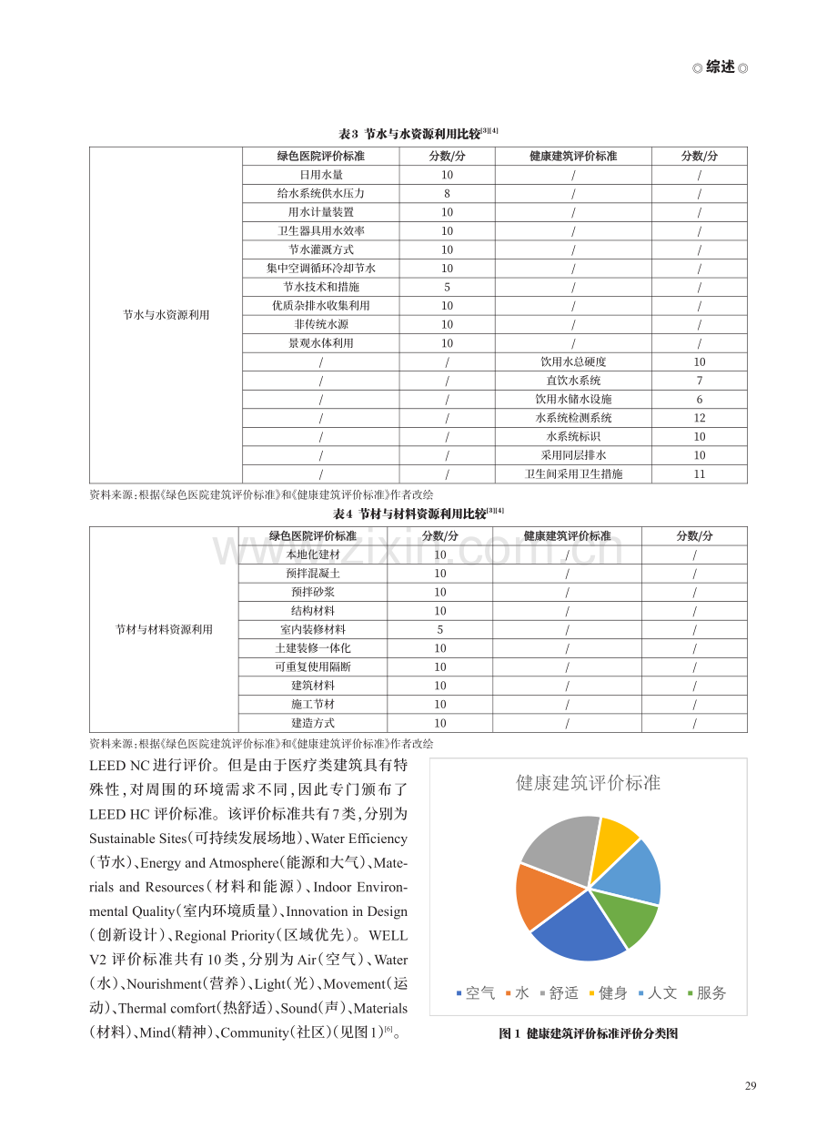 综合医院绿色标准和健康标准对比研究.pdf_第3页