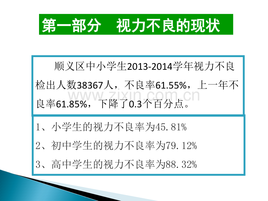 预防近视告别肥胖中小学卫生保健所于金龙.pptx_第3页