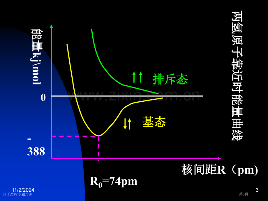 分子结构专题培训专家讲座.pptx_第3页