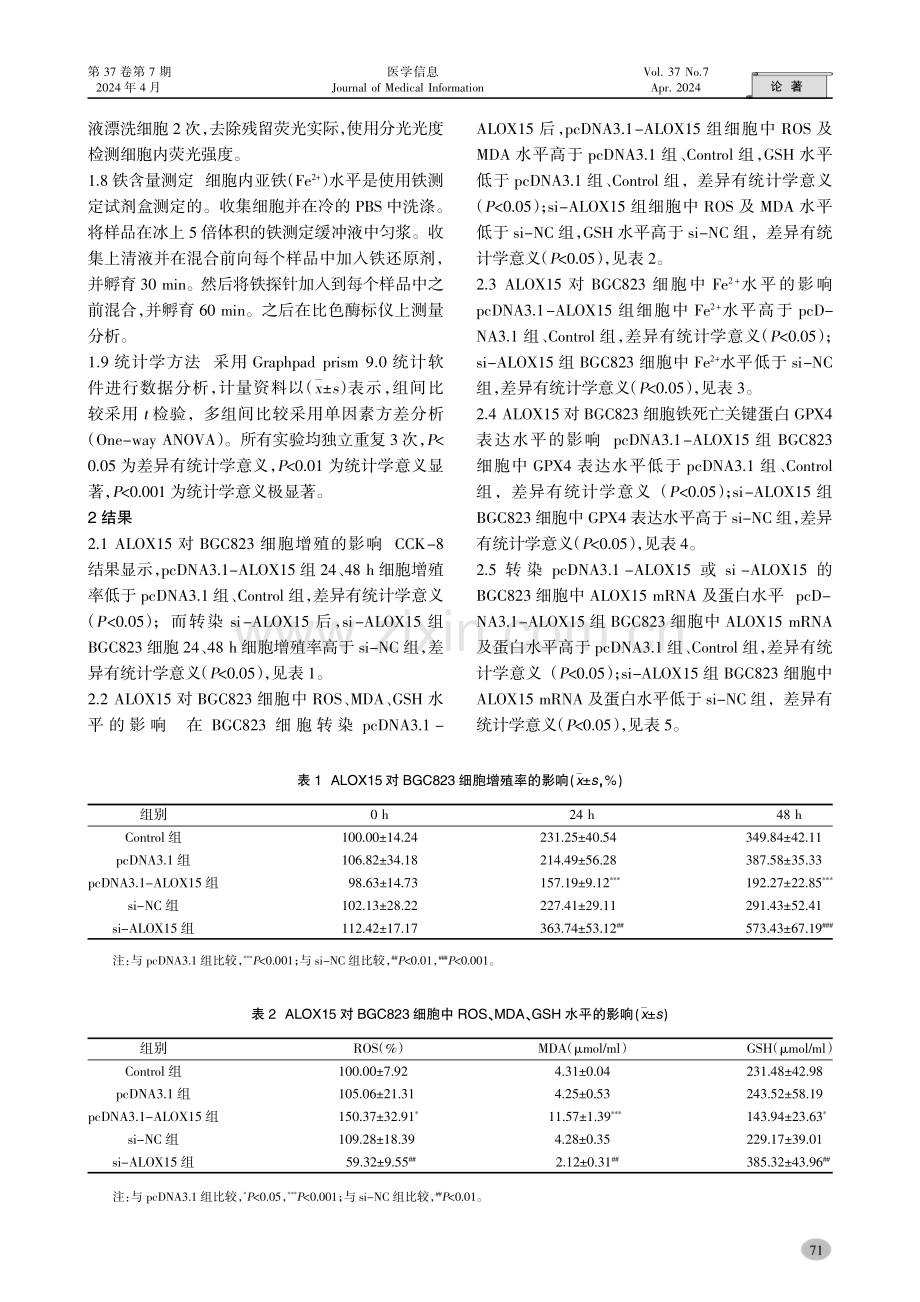 ALOX15对BGC823细胞铁死亡的作用研究.pdf_第3页