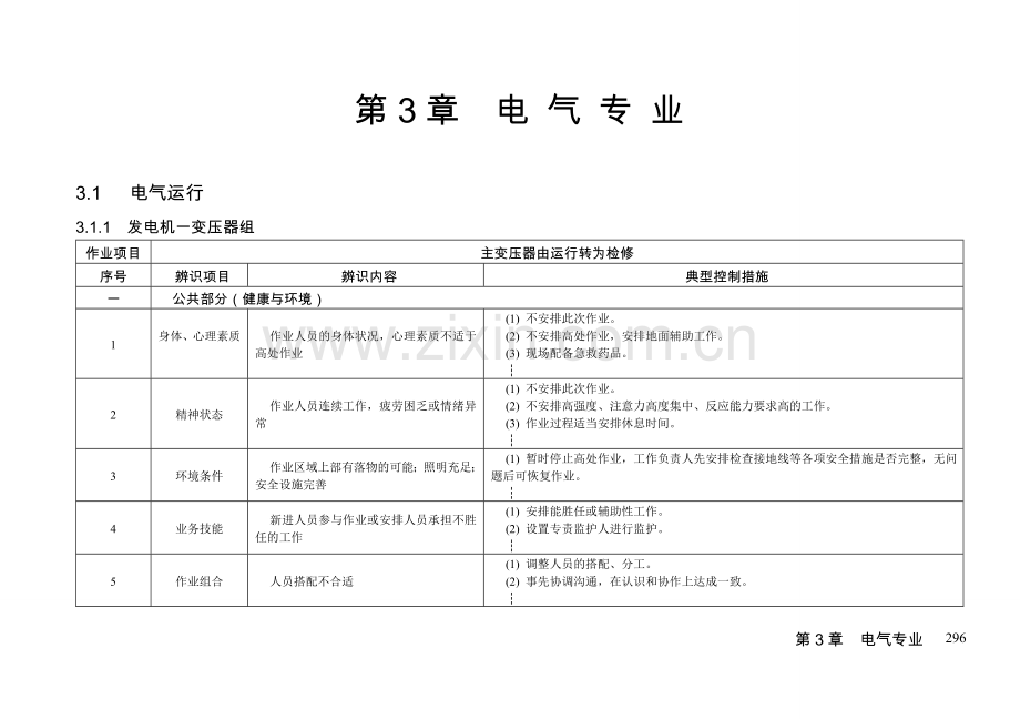 火力发电厂作业风险辨识与控制手册电气专业.doc_第1页