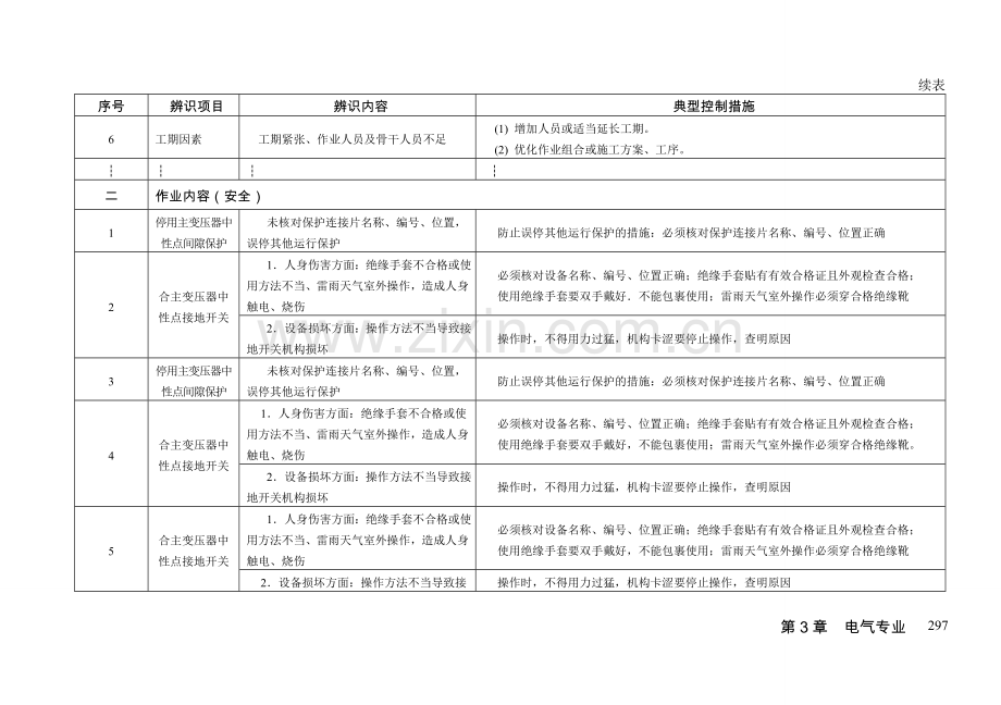 火力发电厂作业风险辨识与控制手册电气专业.doc_第2页