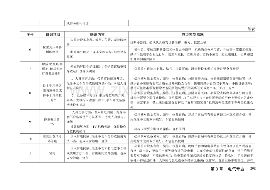 火力发电厂作业风险辨识与控制手册电气专业.doc_第3页