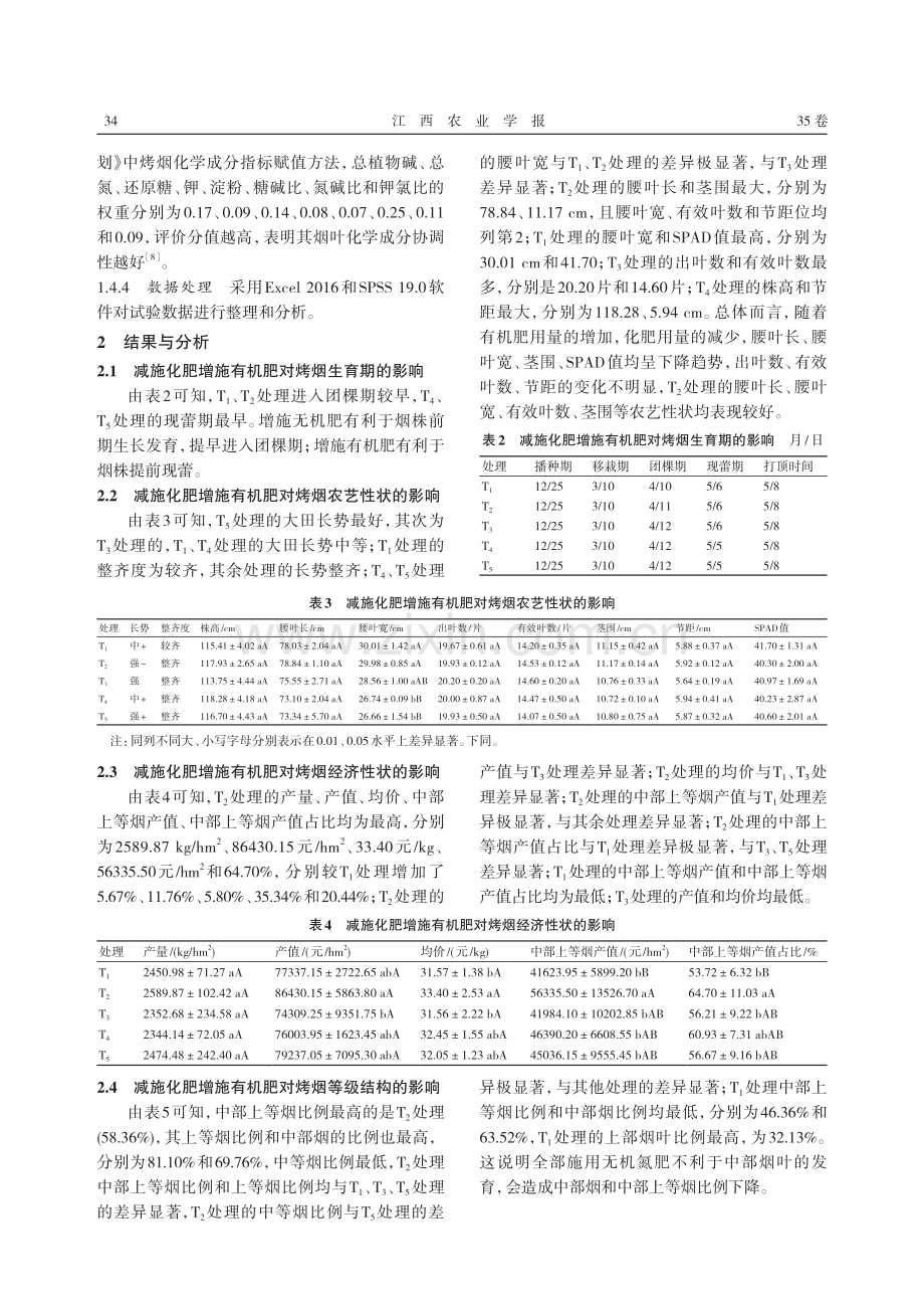 减施化肥增施有机肥对烤烟产量和中部上等烟比例的影响.pdf_第3页