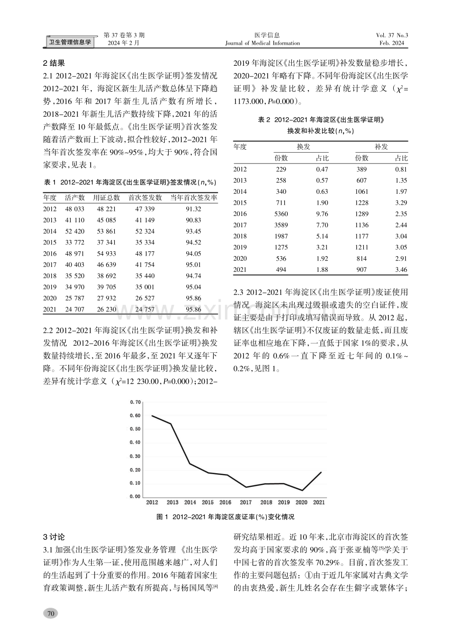 北京市海淀区2012-2021年《出生医学证明》管理现状分析与探索.pdf_第2页