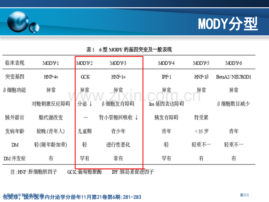 儿童青少年糖尿病最终版.pptx_第3页