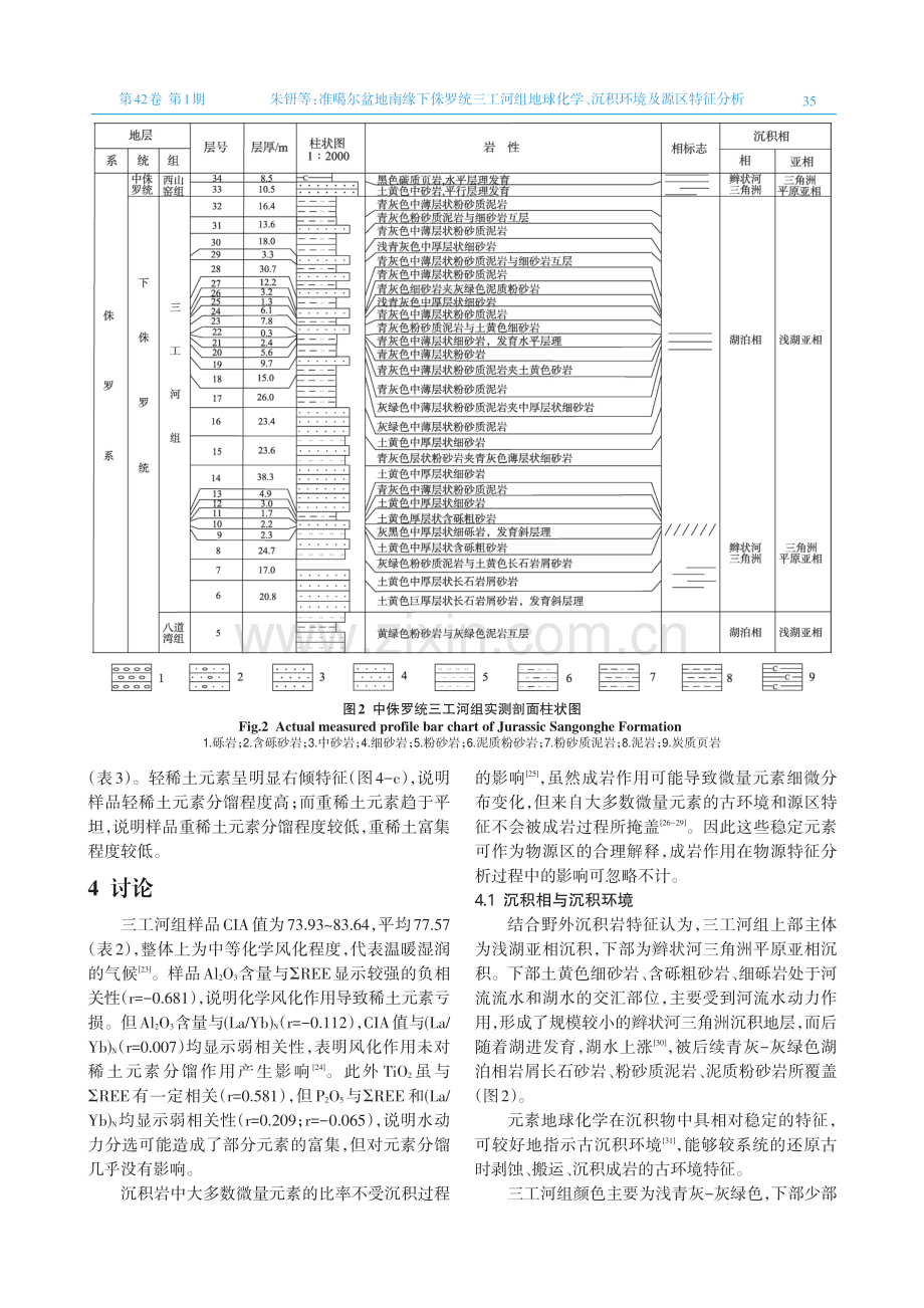 准噶尔盆地南缘下侏罗统三工河组地球化学、沉积环境及源区特征分析.pdf_第3页