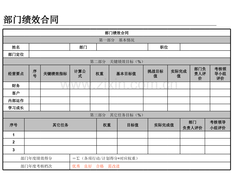 部门绩效考核方案设计.pptx_第2页