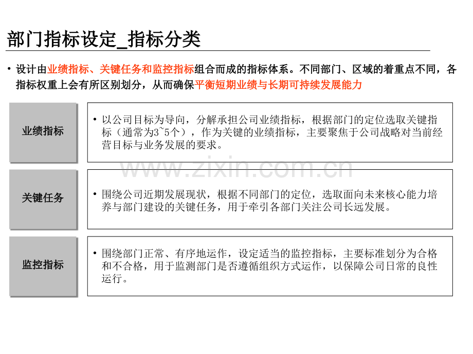 部门绩效考核方案设计.pptx_第3页