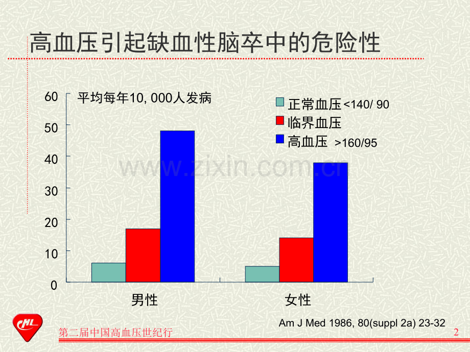 高血压脑血管病的治疗.pptx_第2页