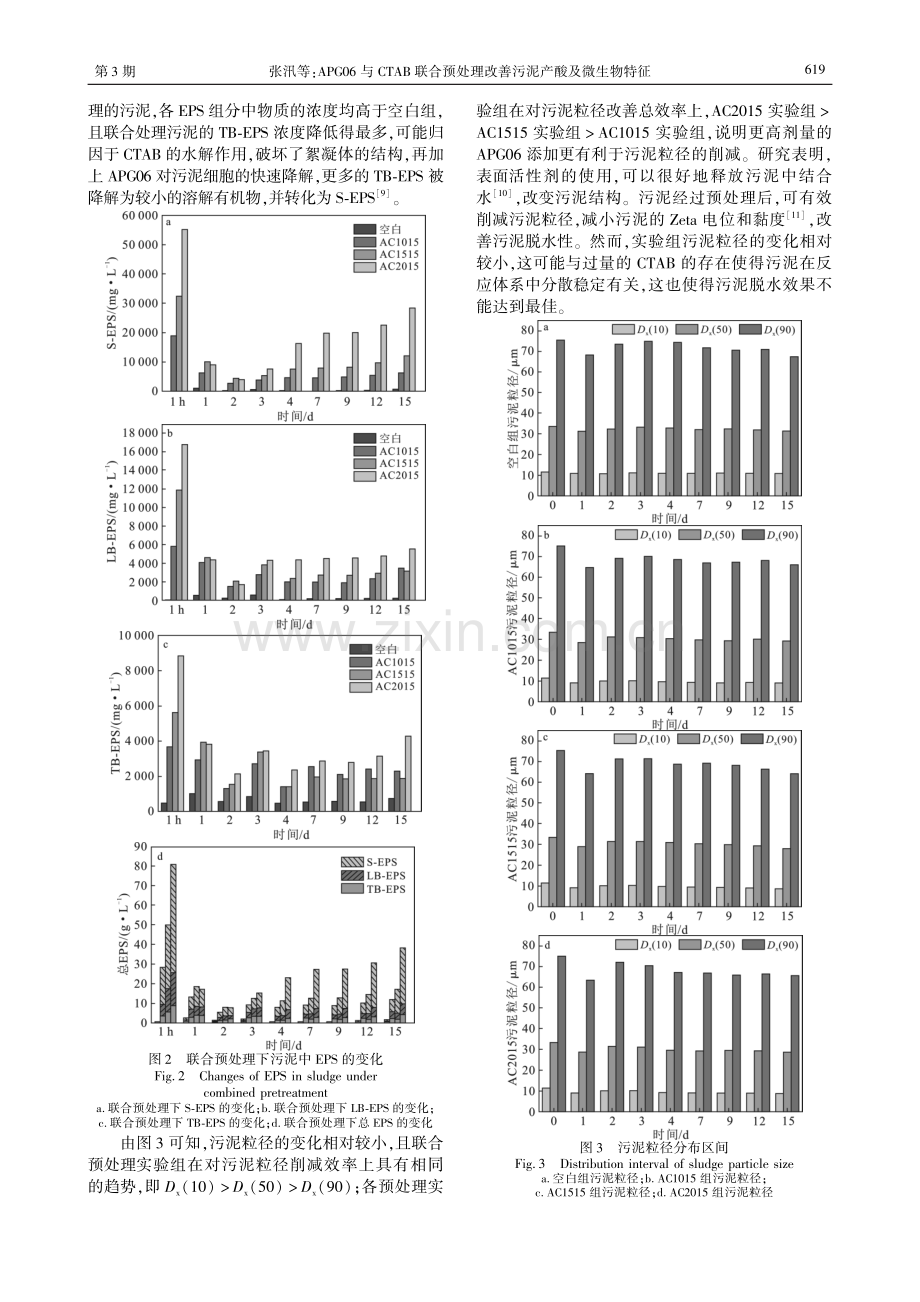 APG06与CTAB联合预处理改善污泥产酸及微生物特征.pdf_第3页