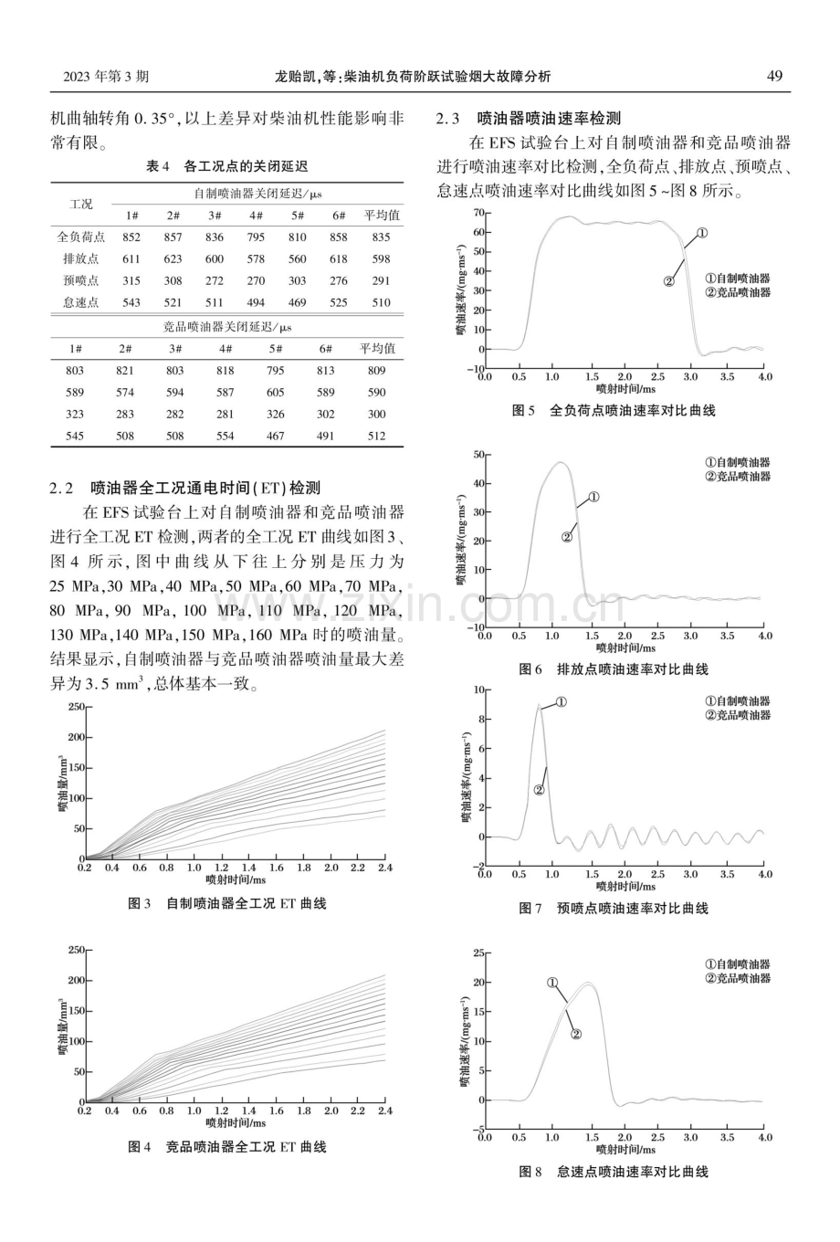 柴油机负荷阶跃试验烟大故障分析.pdf_第3页