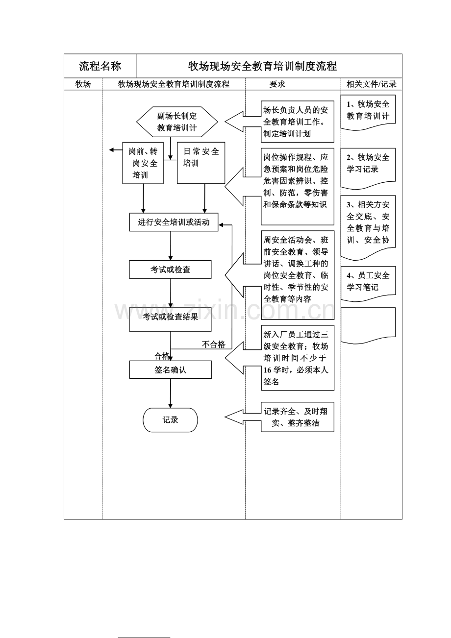 牧场安全工作流程图.doc_第3页