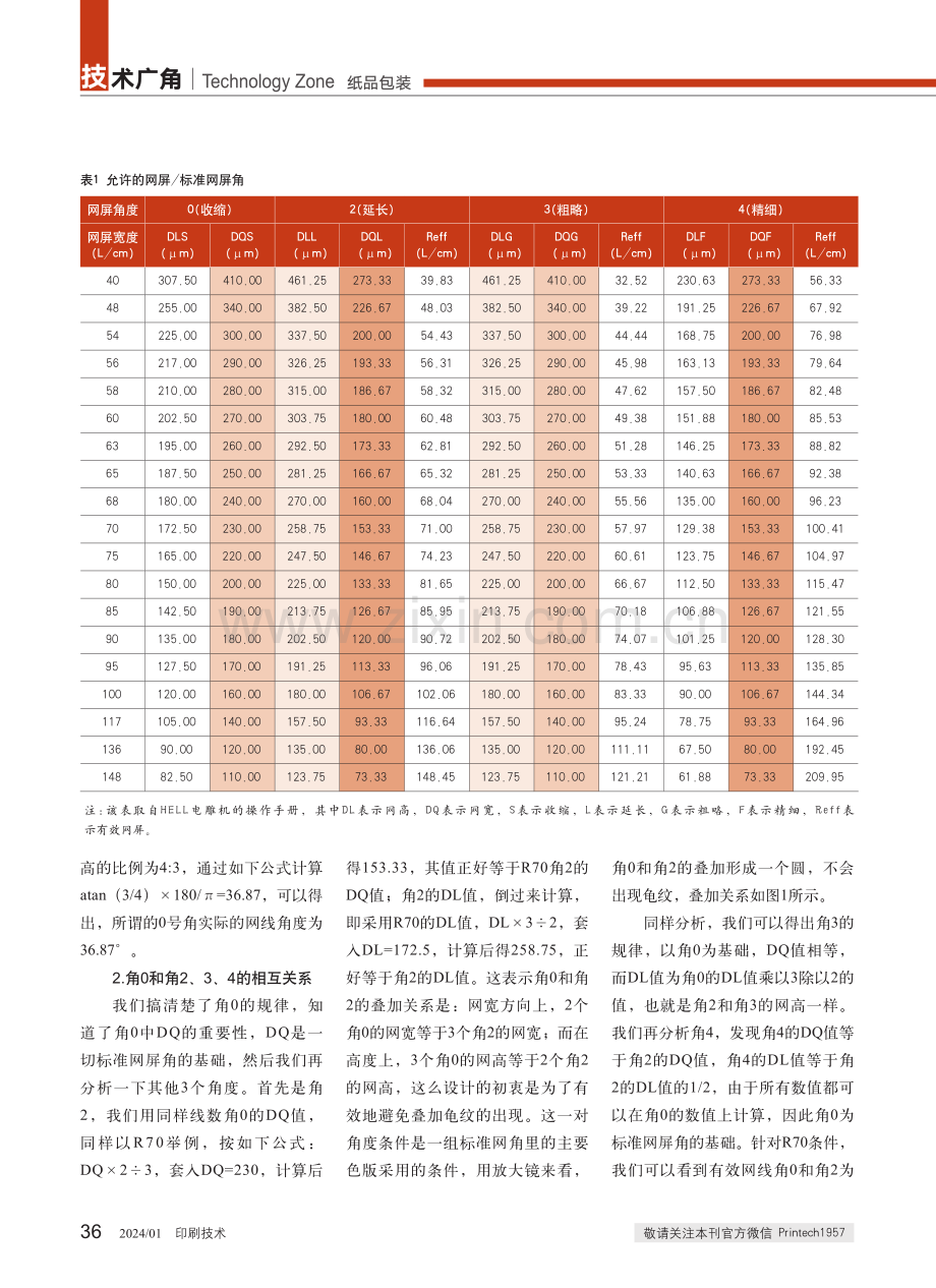 HELL电雕机网线网角深度剖析.pdf_第2页