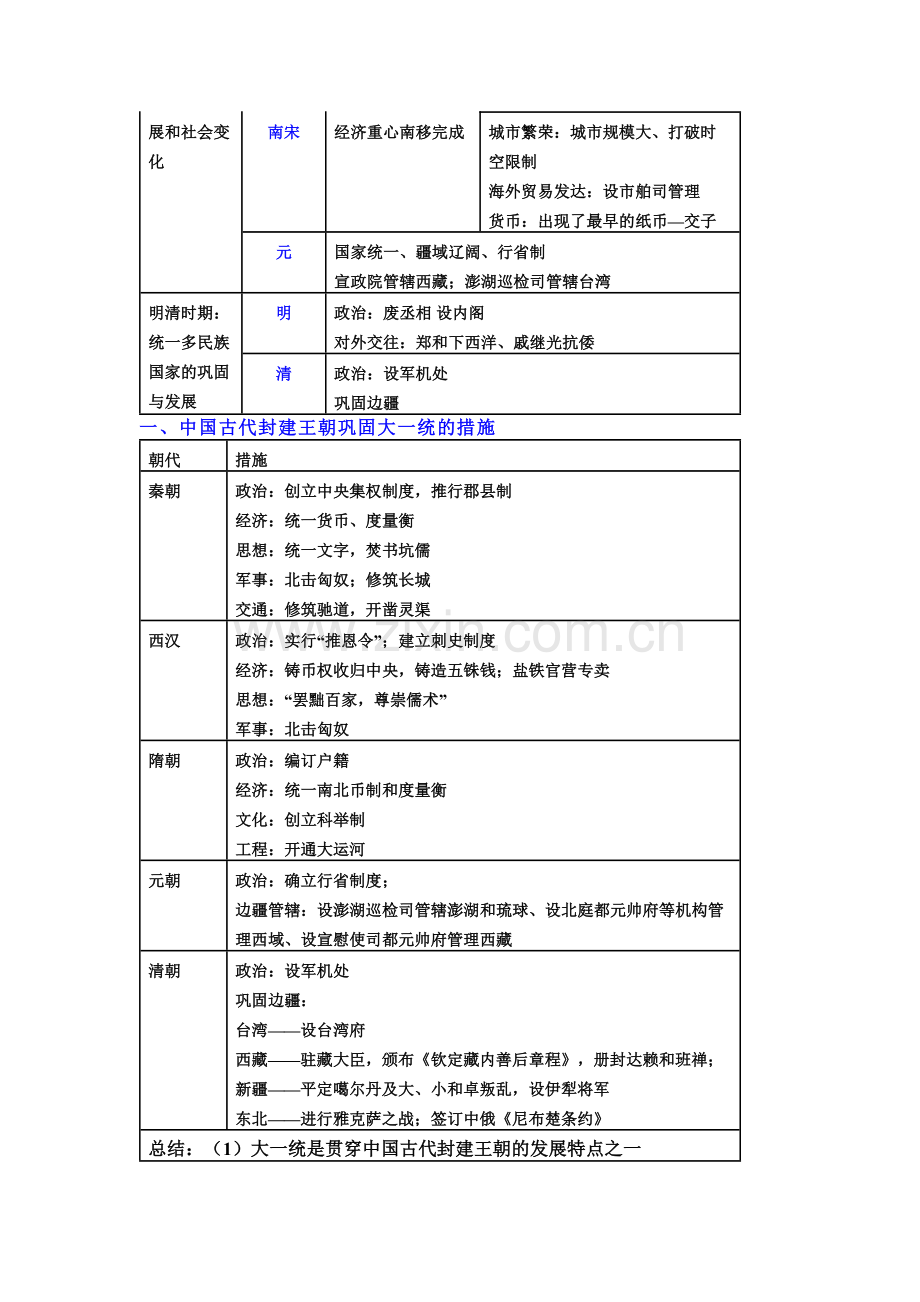 初中历史复习资料之中国古代史.docx_第2页