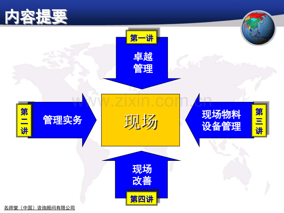 现场管理和现场改善新.pptx_第2页