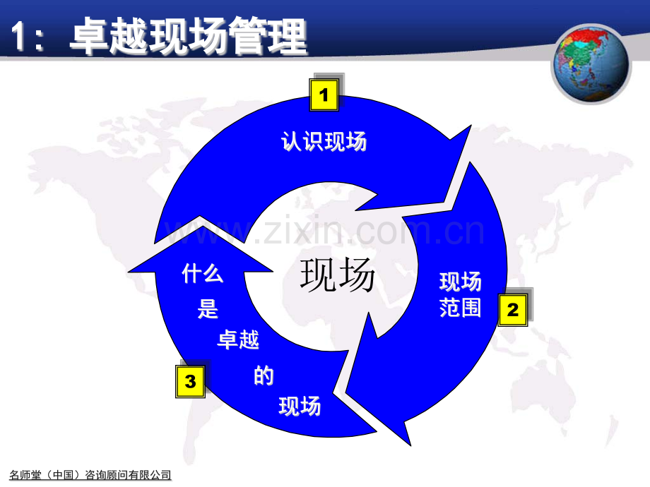 现场管理和现场改善新.pptx_第3页