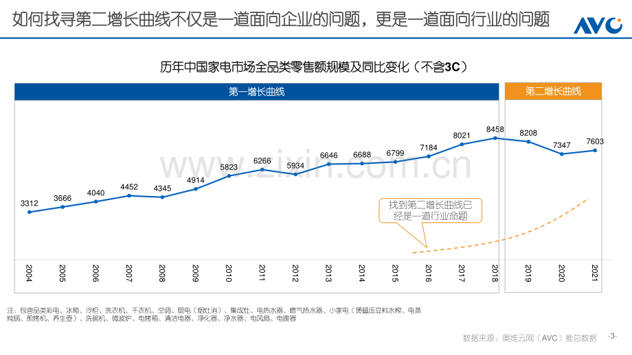 趋势产品进化论.pdf_第3页