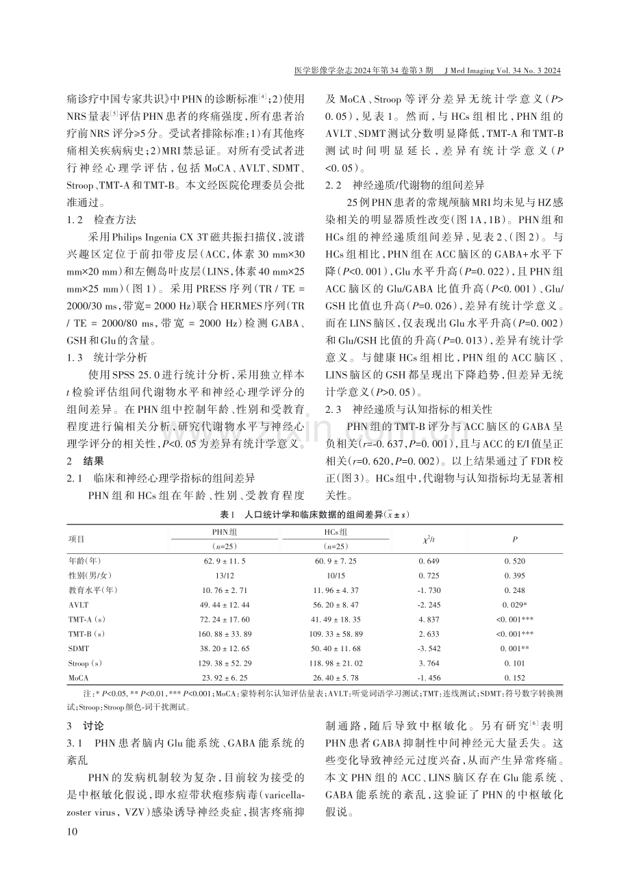 PHN患者脑代谢改变及其与认知损害相关性的MRS研究.pdf_第2页