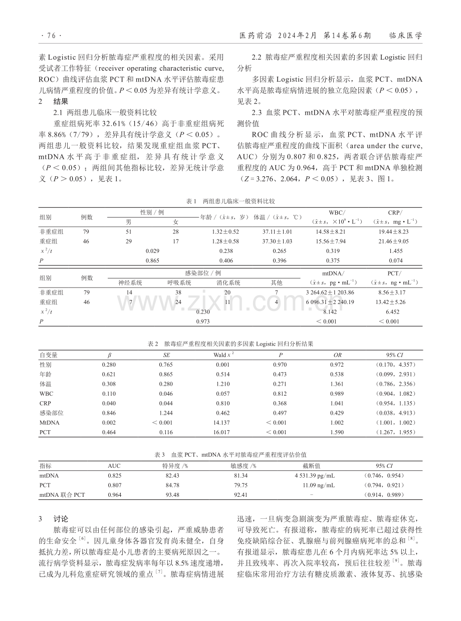 PCT与mtDNA联合检测对脓毒症患儿病情评估的价值.pdf_第2页