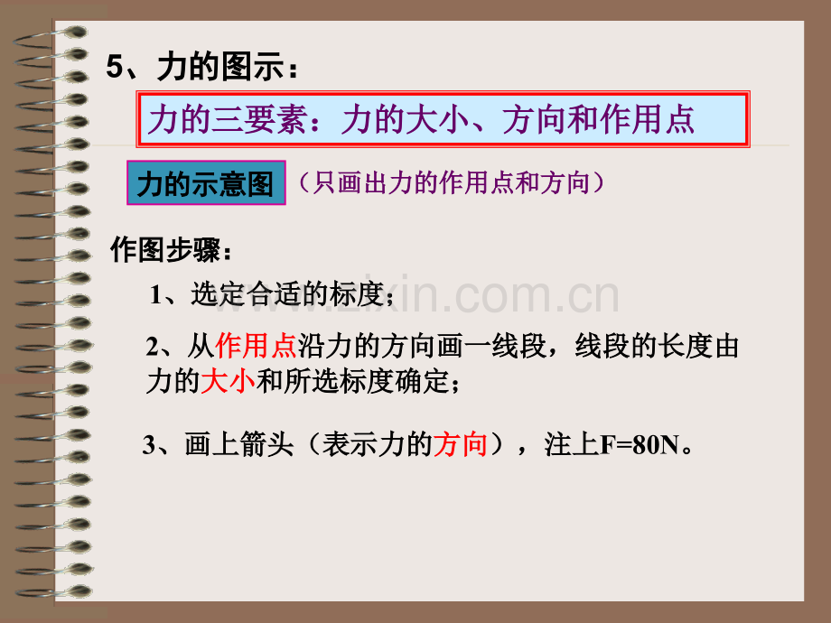 高中物理必修1与31重力基本相互作用.pptx_第3页