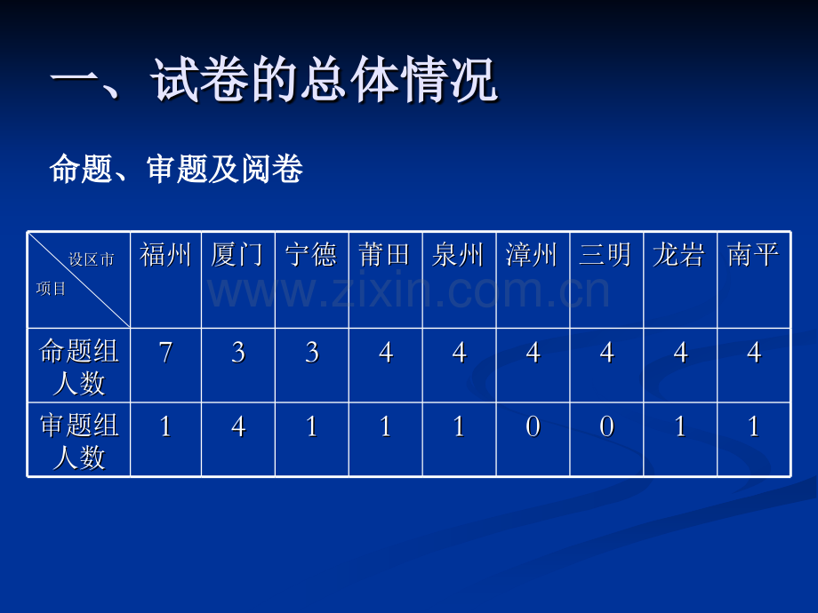 福建省各市英语学科初中学业考试评价报告.pptx_第1页