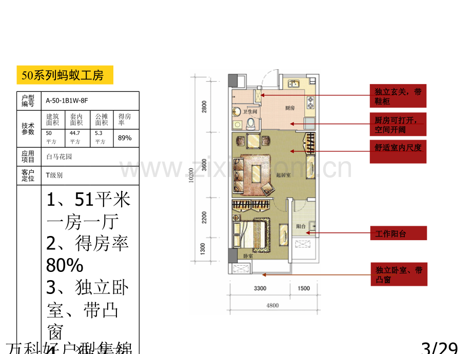 万科好户型集锦.ppt_第3页