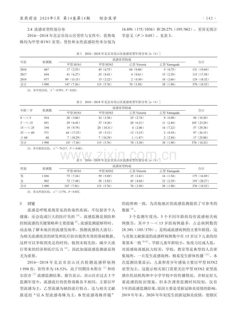 2016—2018年北京市房山区流感监测结果分析.pdf_第2页