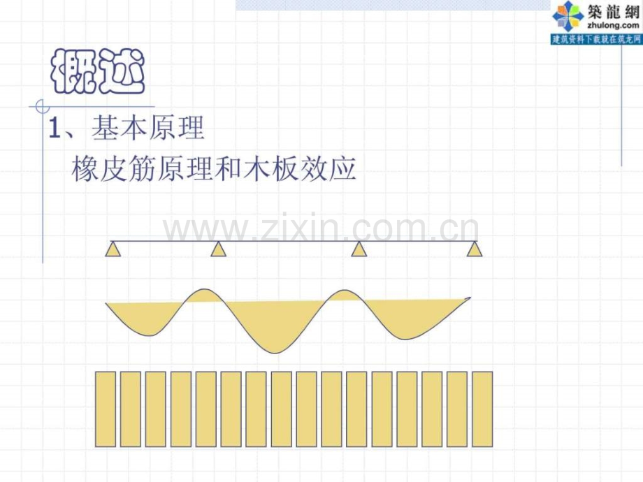 预应力混凝土施工技术后张法预应力图文.pptx_第1页