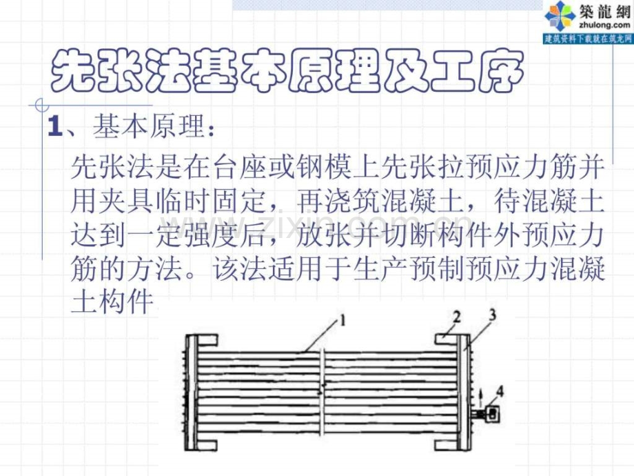 预应力混凝土施工技术后张法预应力图文.pptx_第3页