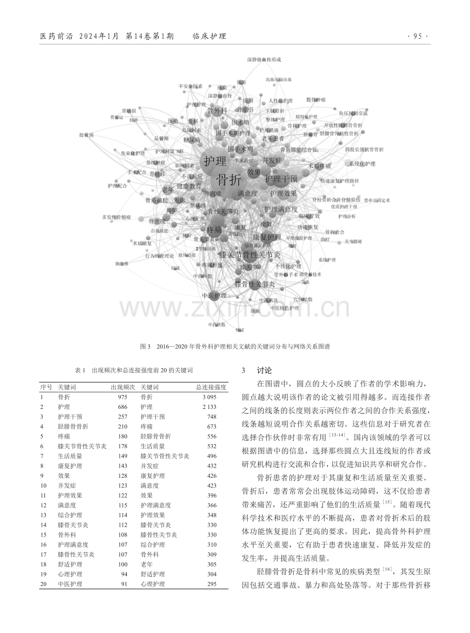 2016—2020年国内骨外科护理研究热点及可视化分析.pdf_第3页