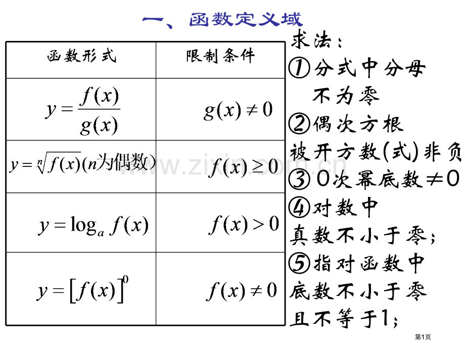 函数定义域专题培训市公开课金奖市赛课一等奖课件.pptx_第1页